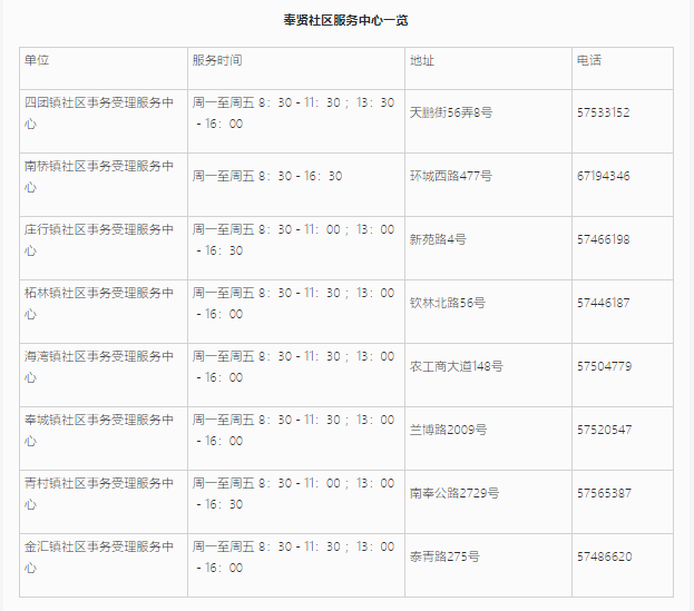 上海居住證信息查詢網(wǎng)上能不能查詢？奉賢區(qū)線上+線下查詢地址