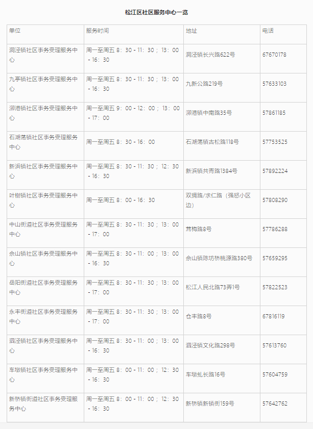 上海居住證信息查詢網(wǎng)上能不能查詢？松江區(qū)線上+線下查詢地址