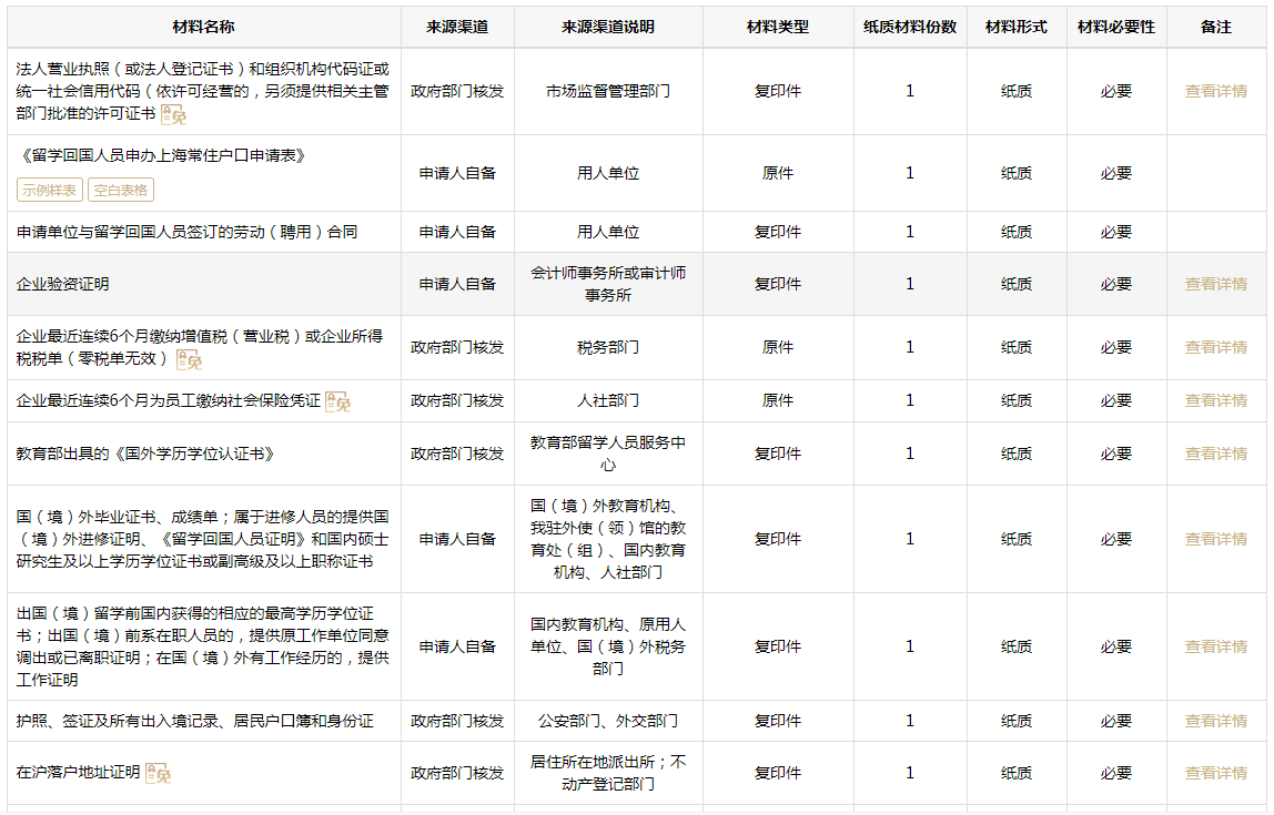 2023年上海留學生落戶政策規(guī)定是怎樣的？