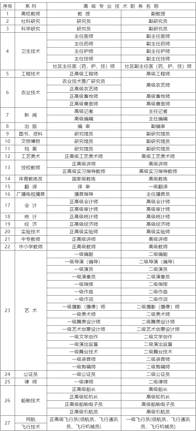 2023年高級(jí)職稱上海落戶，全家可落戶！