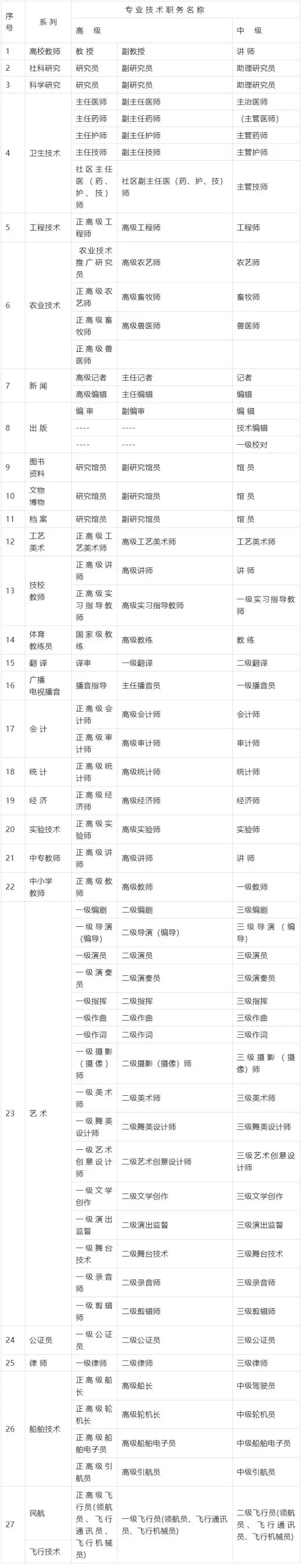 2023年中級(jí)職稱(chēng)怎么在上海落戶(hù)？