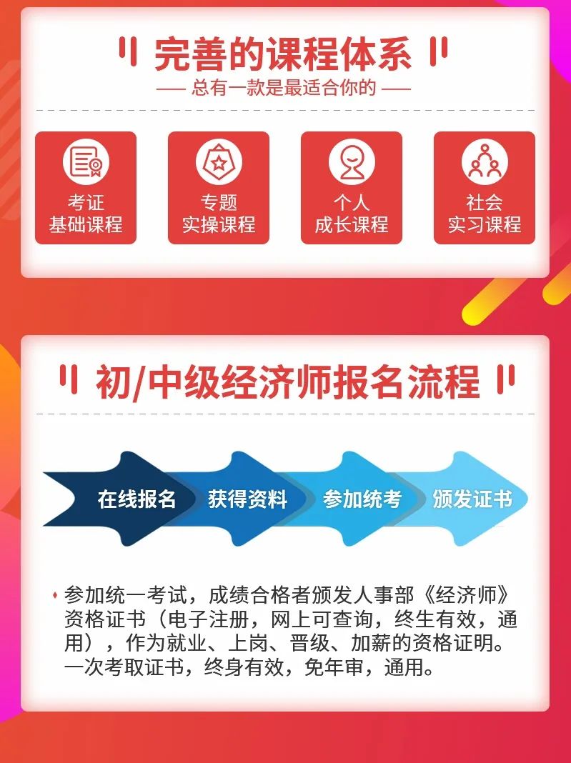 上海居住證積分+上海落戶+就業(yè)提升.....中級經(jīng)濟師都可以用的上！