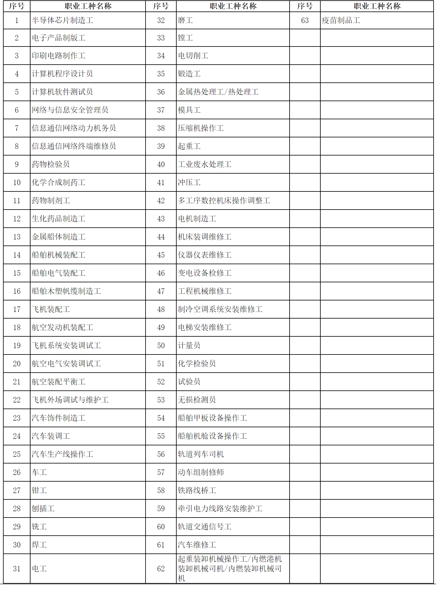 2023上海居住證積分技能證書是否全國通用呢？