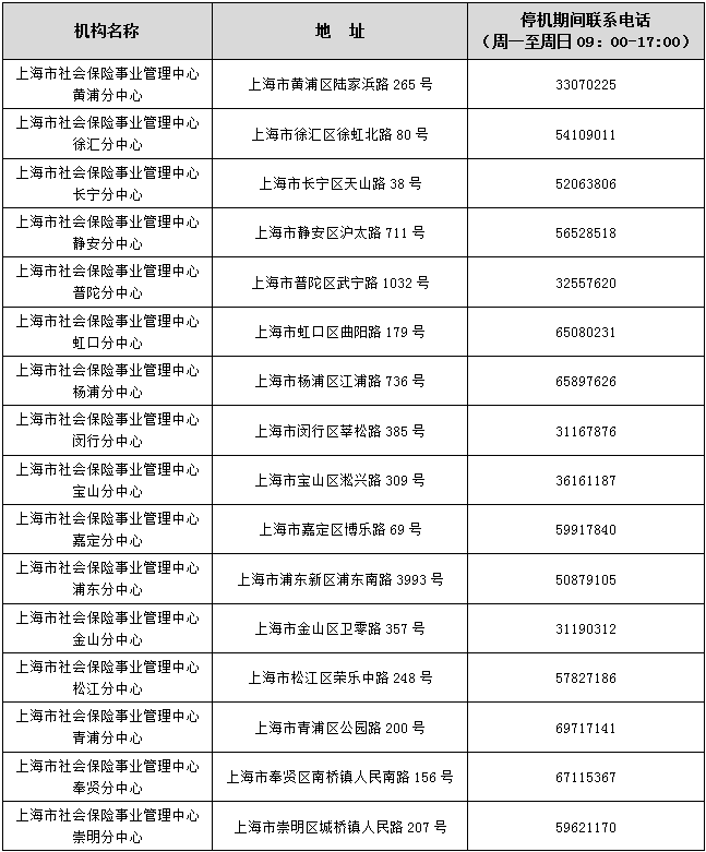 3月提醒：上海社保系統(tǒng)即將停機(jī)切換！哪些業(yè)務(wù)受影響？停機(jī)期間如何辦理相關(guān)業(yè)務(wù)？