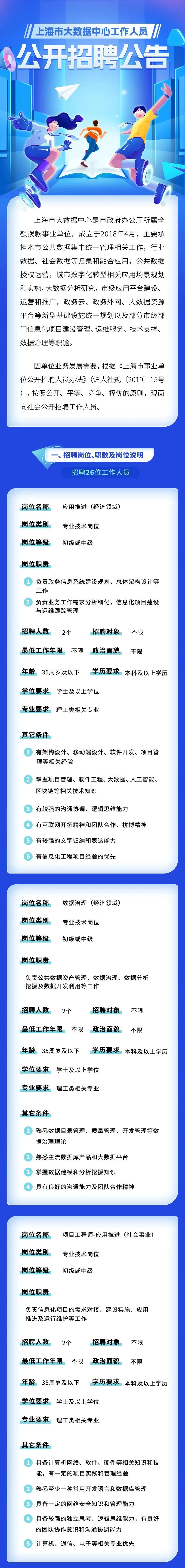 【就業(yè)】上海市大數(shù)據(jù)中心招聘26人，5月10日前報(bào)名！