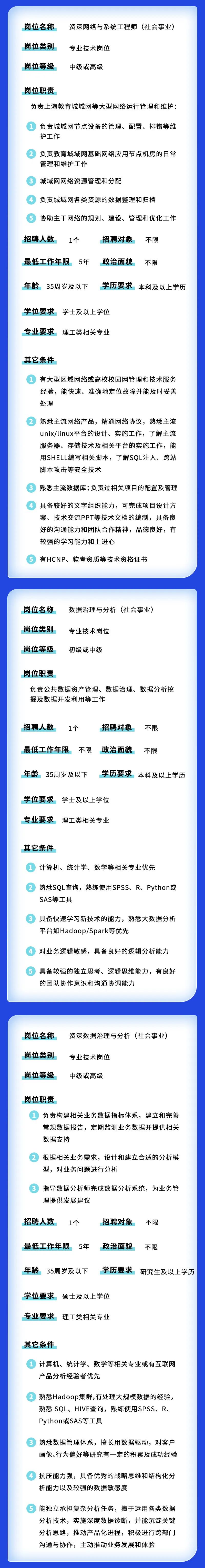 【就業(yè)】上海市大數(shù)據(jù)中心招聘26人，5月10日前報(bào)名！