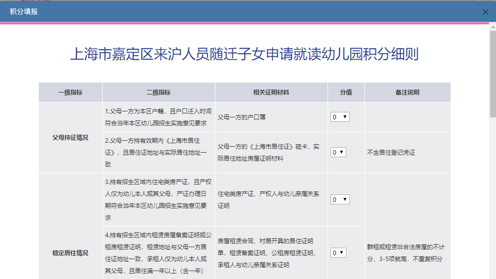 外地子女擇校，是學(xué)區(qū)房重要，還是上海居住證120積分重要？