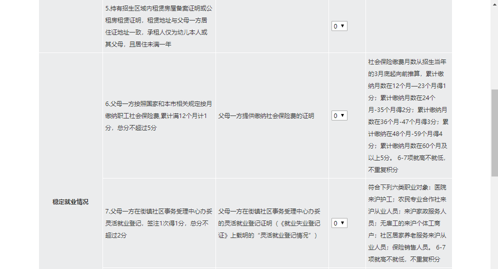 外地子女擇校，是學(xué)區(qū)房重要，還是上海居住證120積分重要？