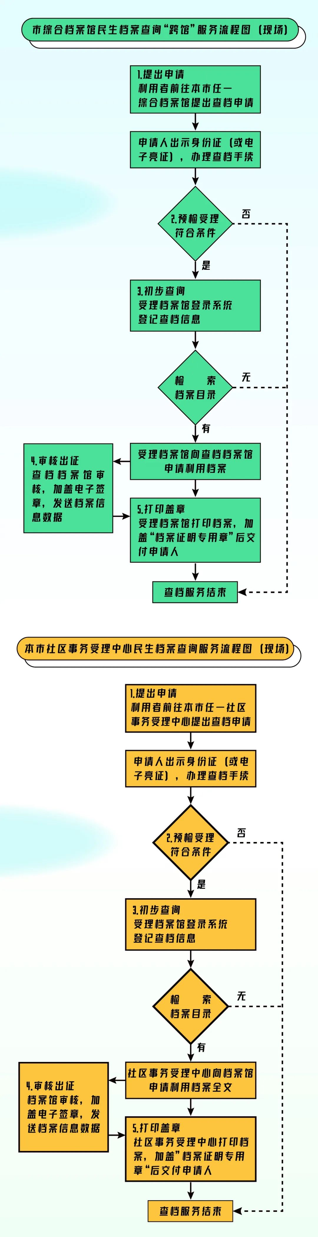 “出生醫(yī)學(xué)證明檔案查詢”上線一網(wǎng)通辦服務(wù)平臺！來看實用操作攻略→