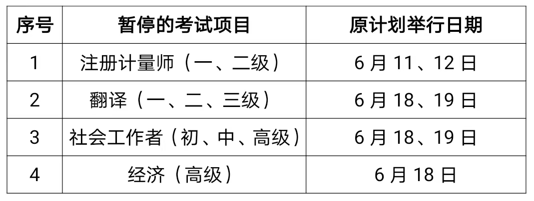 關(guān)于上海市暫停舉行2022年6月注冊計量師等4項全國專業(yè)技術(shù)人員職業(yè)資格考試的通知