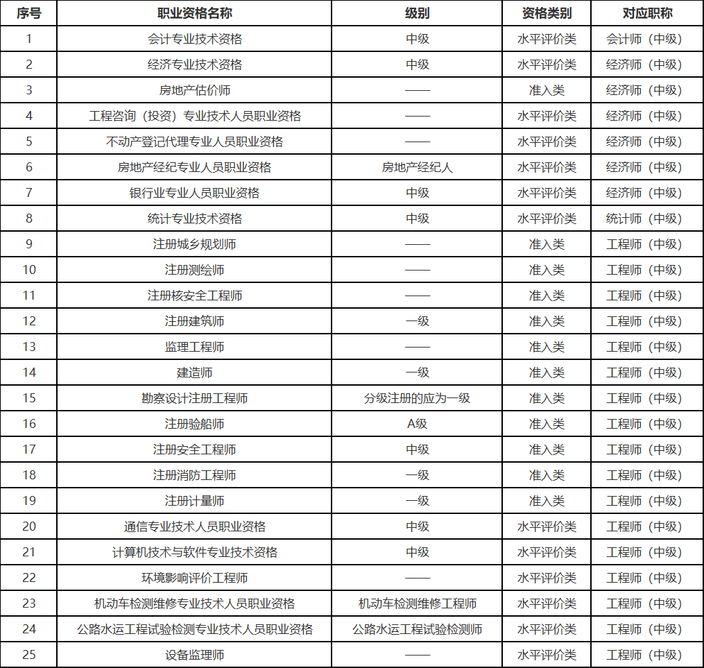 2023年審計(jì)專業(yè)技術(shù)資格報(bào)考公告