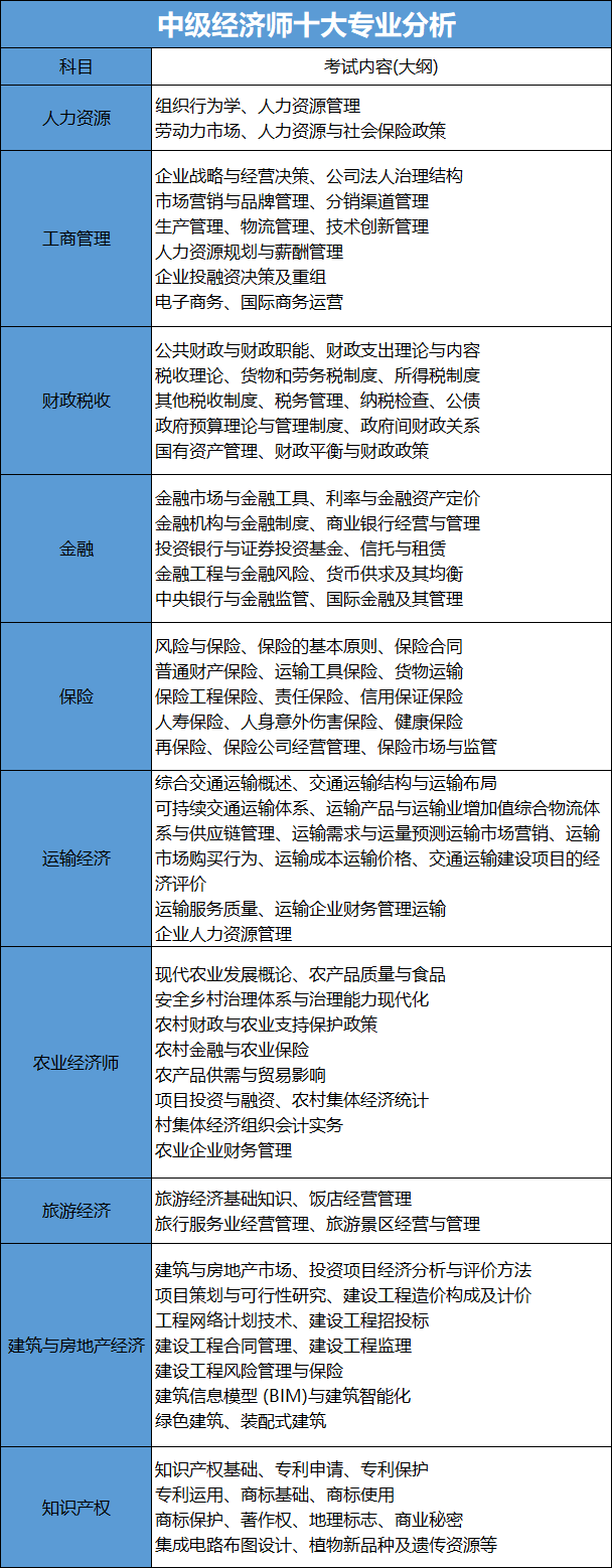 上海中級經(jīng)濟師不限戶籍報考！居住證積分可+100分，可落戶上海！