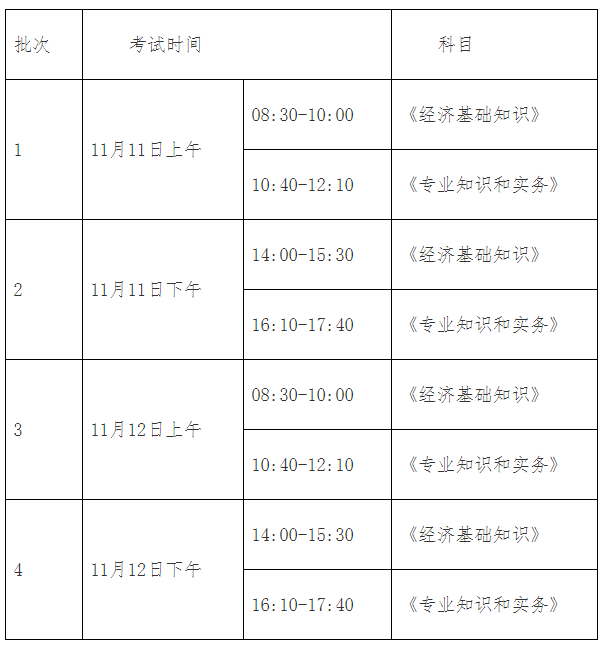 上海市2023年度全國初級、中級經(jīng)濟(jì)專業(yè)技術(shù)資格考試考務(wù)工作安排