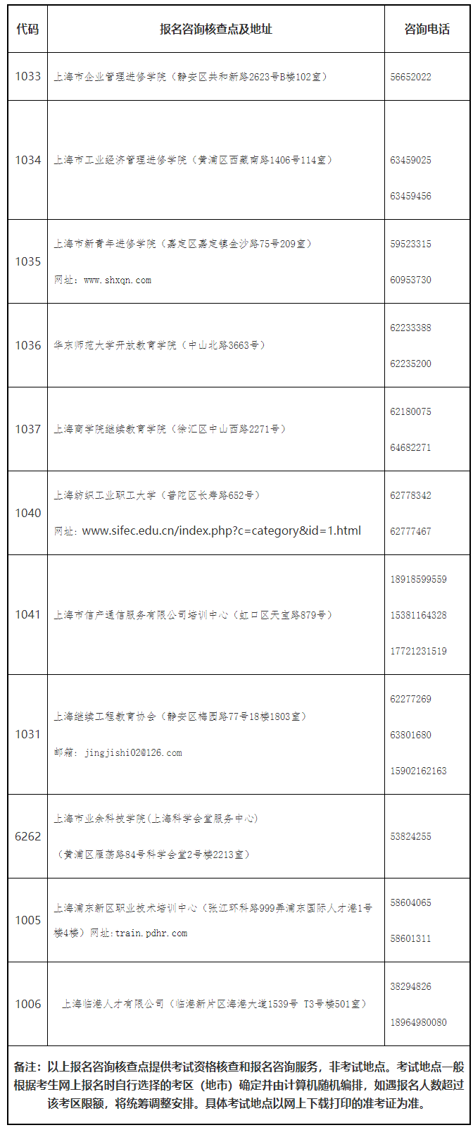 上海市2023年度全國初級、中級經(jīng)濟(jì)專業(yè)技術(shù)資格考試考務(wù)工作安排