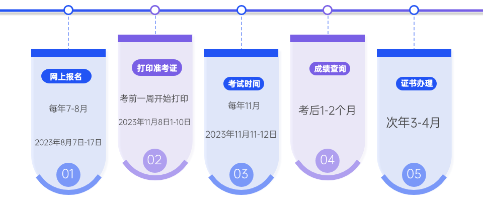 2023年上海中級(jí)經(jīng)濟(jì)師備考進(jìn)度已滯后？別慌，沖刺方案來(lái)了！ 