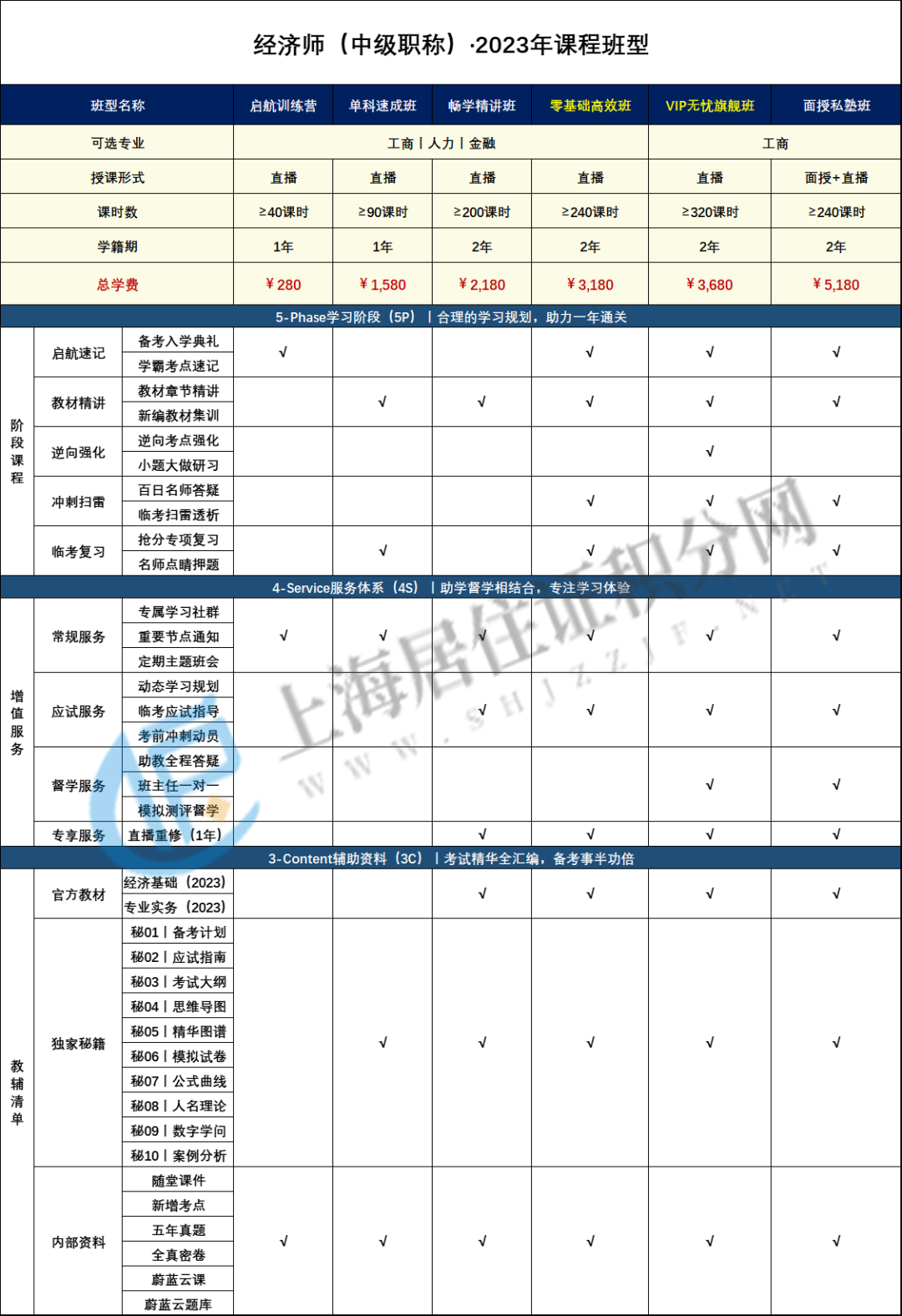 2023年上海中級(jí)經(jīng)濟(jì)師備考進(jìn)度已滯后？別慌，沖刺方案來(lái)了！ 