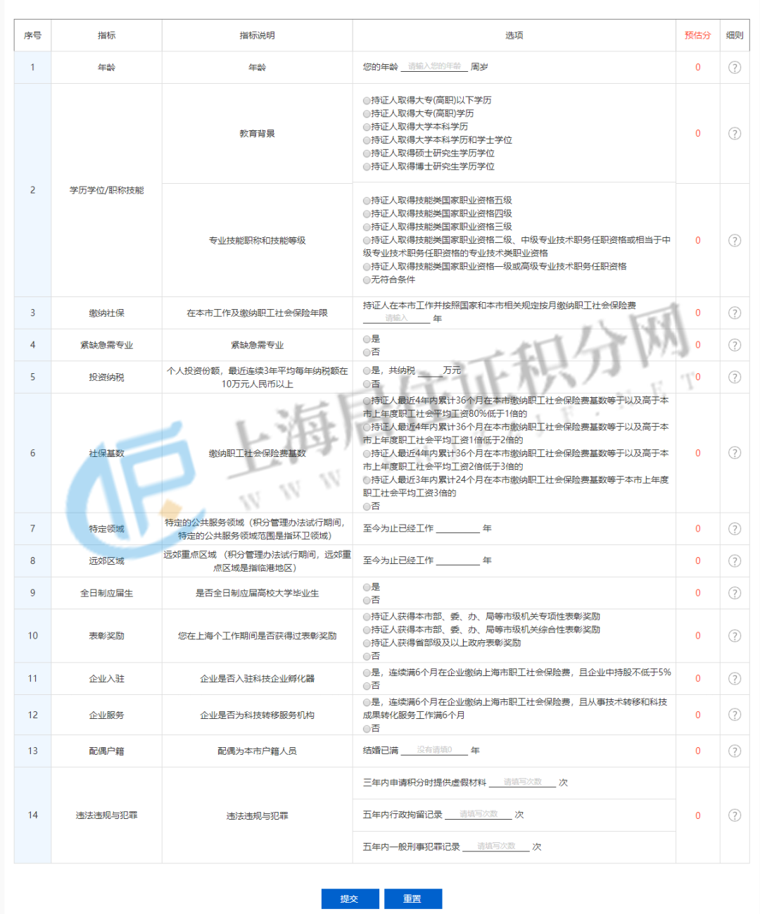 2023年上海居住證積分模擬計(jì)算器入口！還有更多積分服務(wù)！