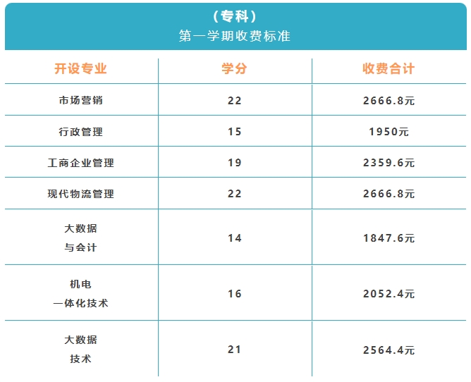 上海開放大學青浦分校2024年春季招生簡章