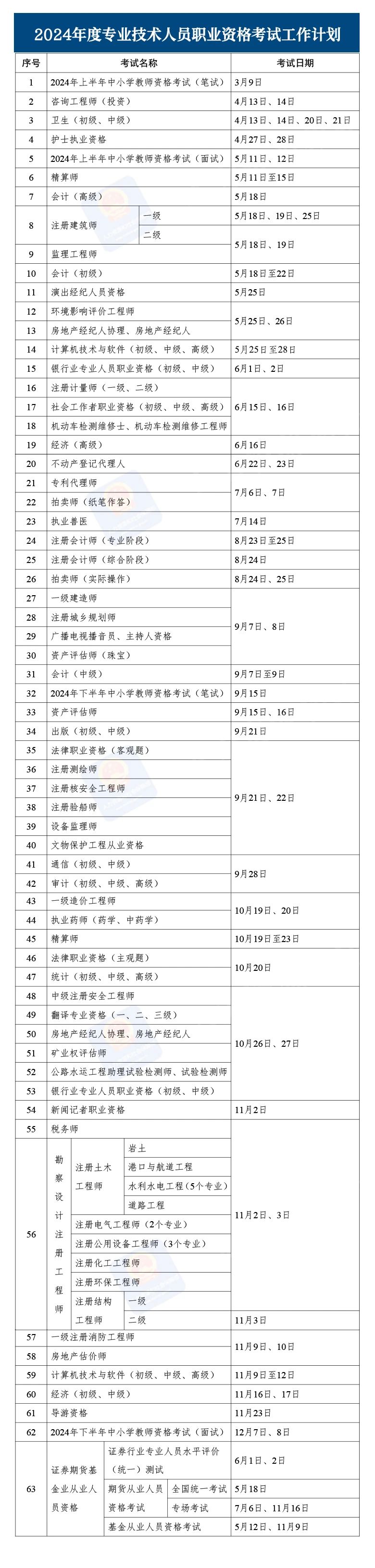 2024年度專業(yè)技術(shù)人員職業(yè)資格考試時(shí)間表