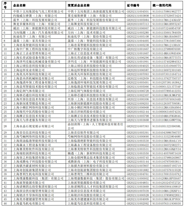 公布了！2024上海人才引進落戶重點機構名單！入職直接落戶上海！