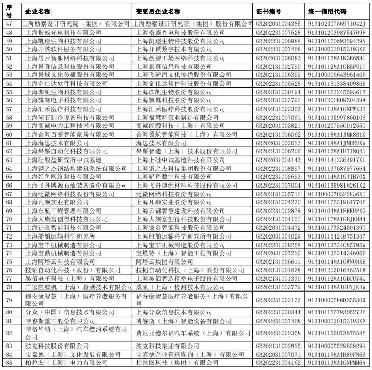 公布了！2024上海人才引進落戶重點機構名單！入職直接落戶上海！