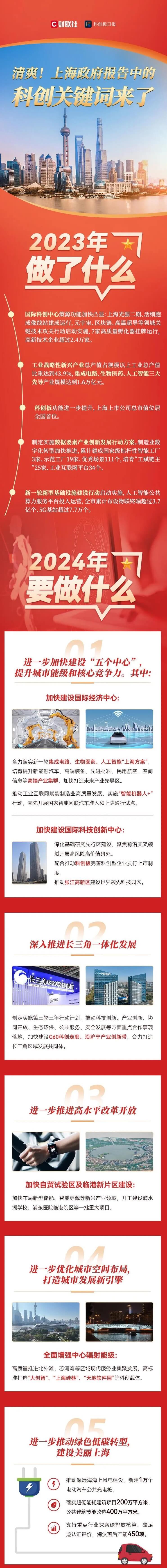 上海市人才引進(jìn)政策2024年：上?？苿?chuàng)今年這樣做！