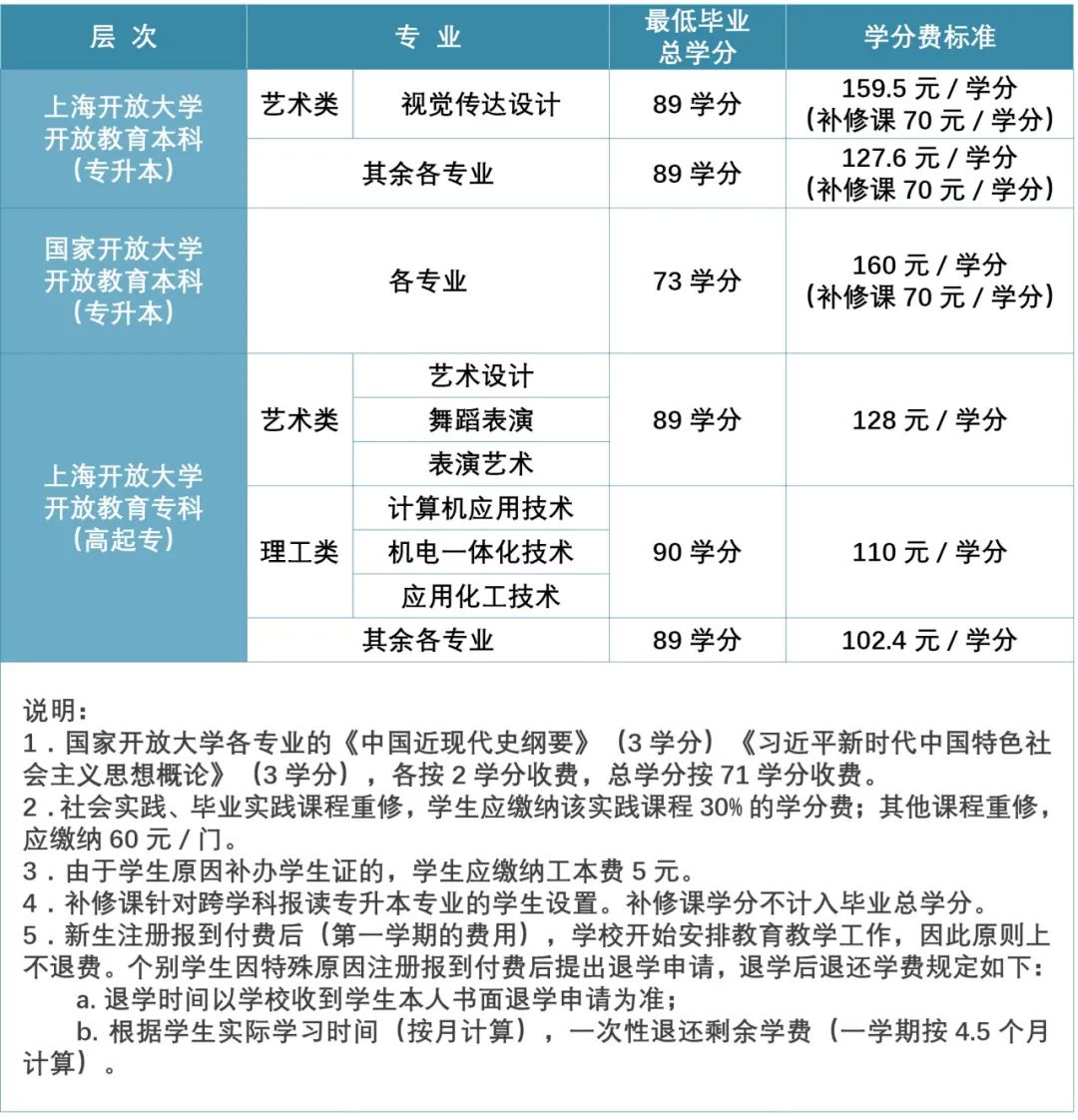 2024年上海國家開放大學報名官網