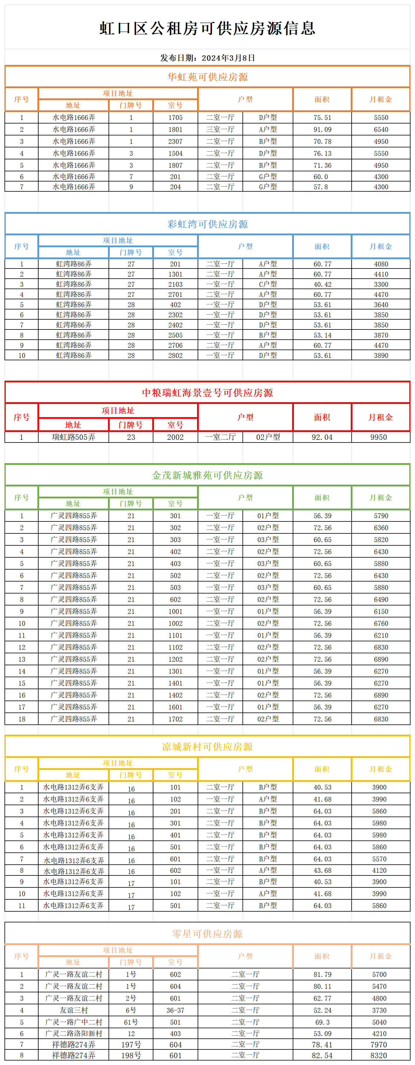 上海公租房房源更新！