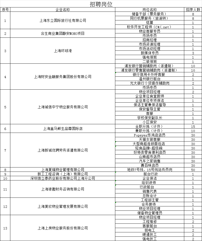 就在家門口！普陀這場(chǎng)聯(lián)合招聘會(huì)別錯(cuò)過！