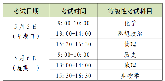 2024年上海市普通高中學(xué)業(yè)水平考試報(bào)名即將開始