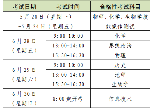 2024年上海市普通高中學(xué)業(yè)水平考試報(bào)名即將開始