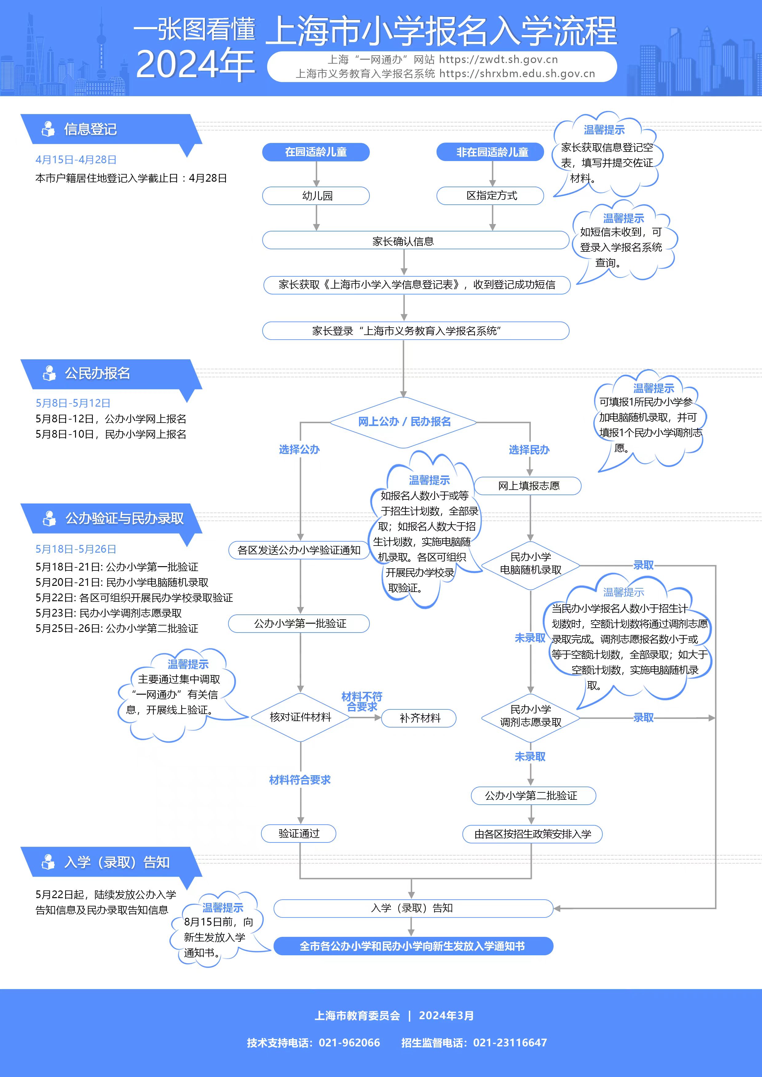 上海市教委關(guān)于2024年本市義務(wù)教育階段學(xué)校招生入學(xué)工作的實施意見