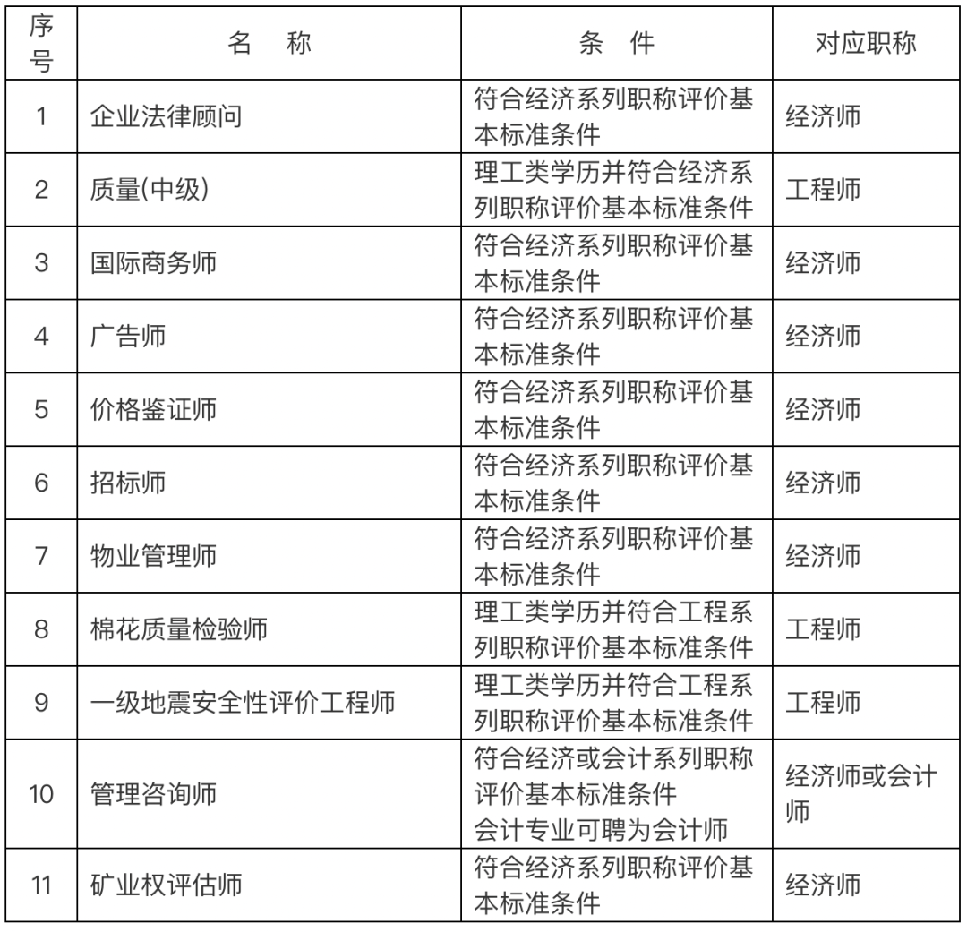 2024年上海落戶中級(jí)職稱都包括哪些？