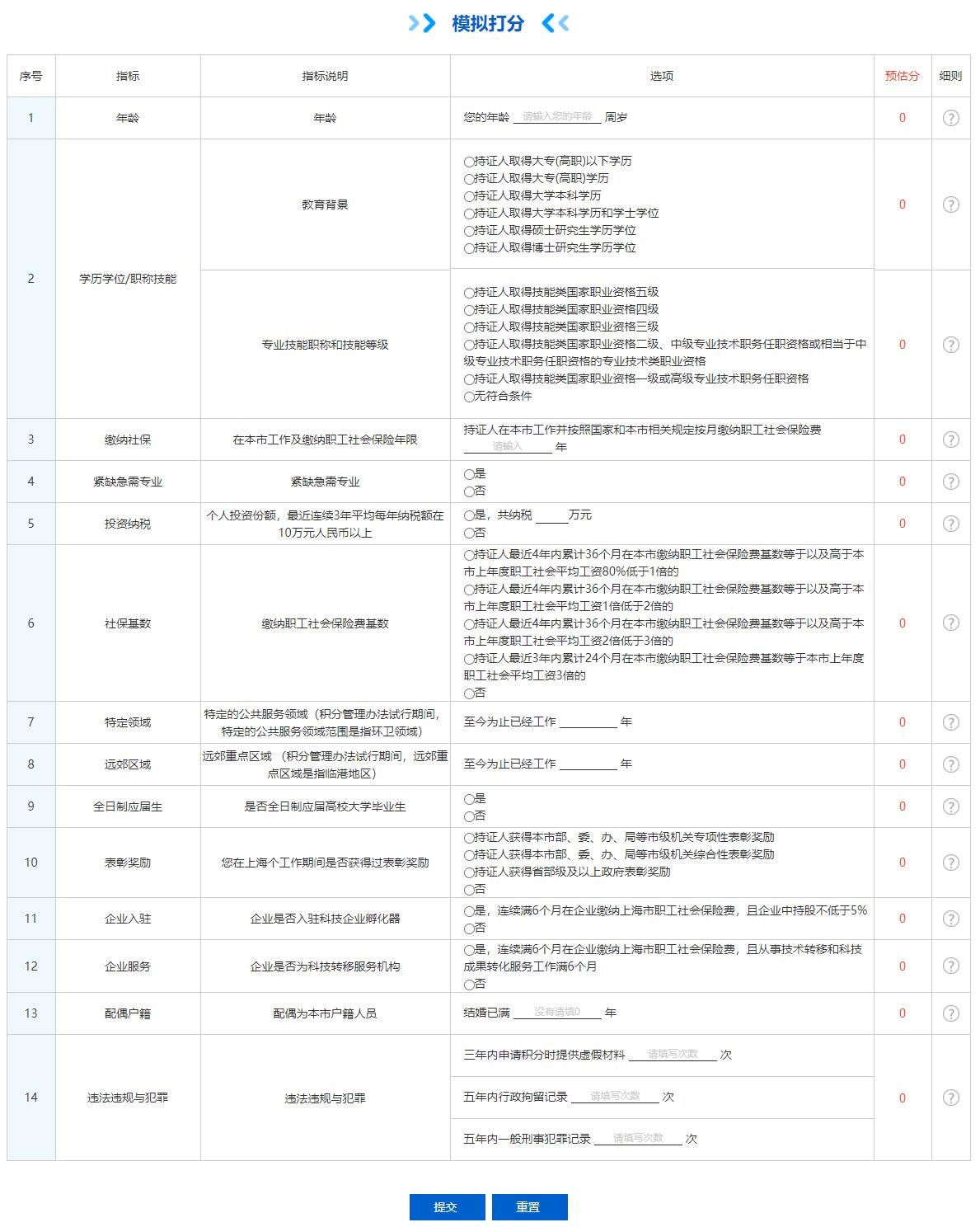 2024年上海居住證積分120分怎么算呢？