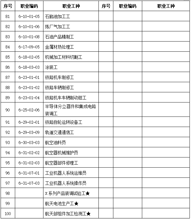 最高可為上海居住證積分加140分！2024上海技能職業(yè)目錄新增37個！