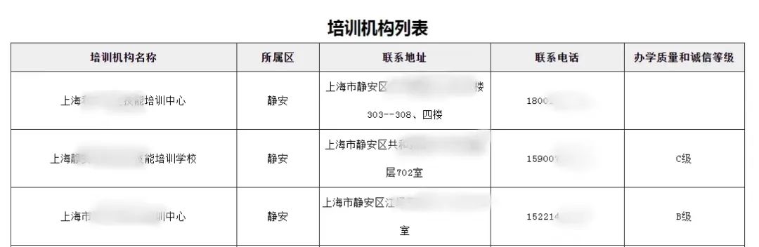 上海市職業(yè)技能培訓機構(gòu)查詢指南！