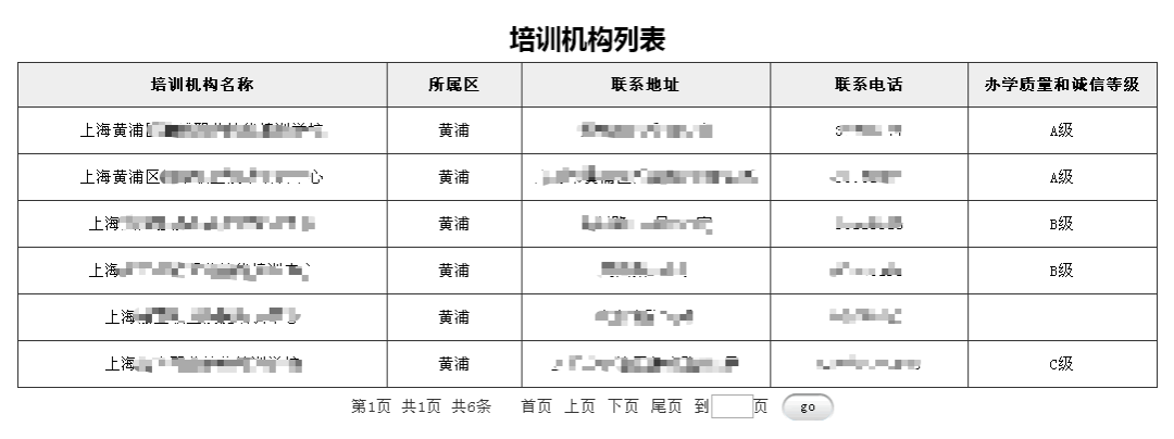 如何找到靠譜的職業(yè)技能培訓(xùn)機構(gòu)？