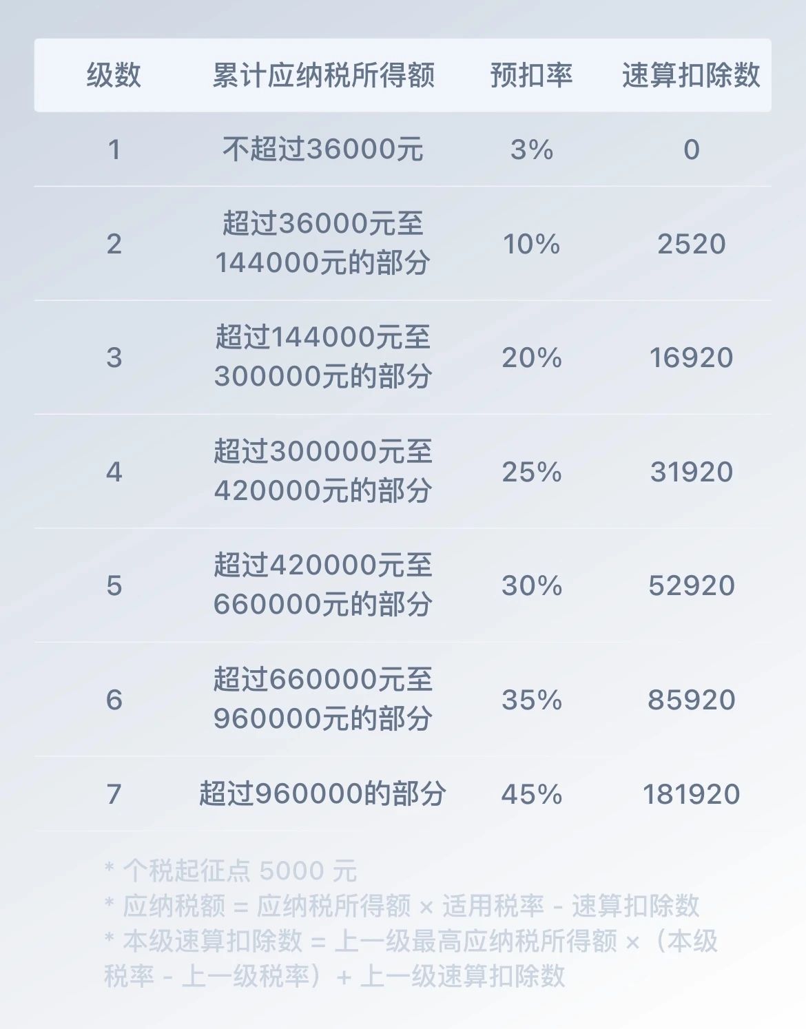 上海稅后工資計算器2024：稅前工資5萬稅后只剩3萬？