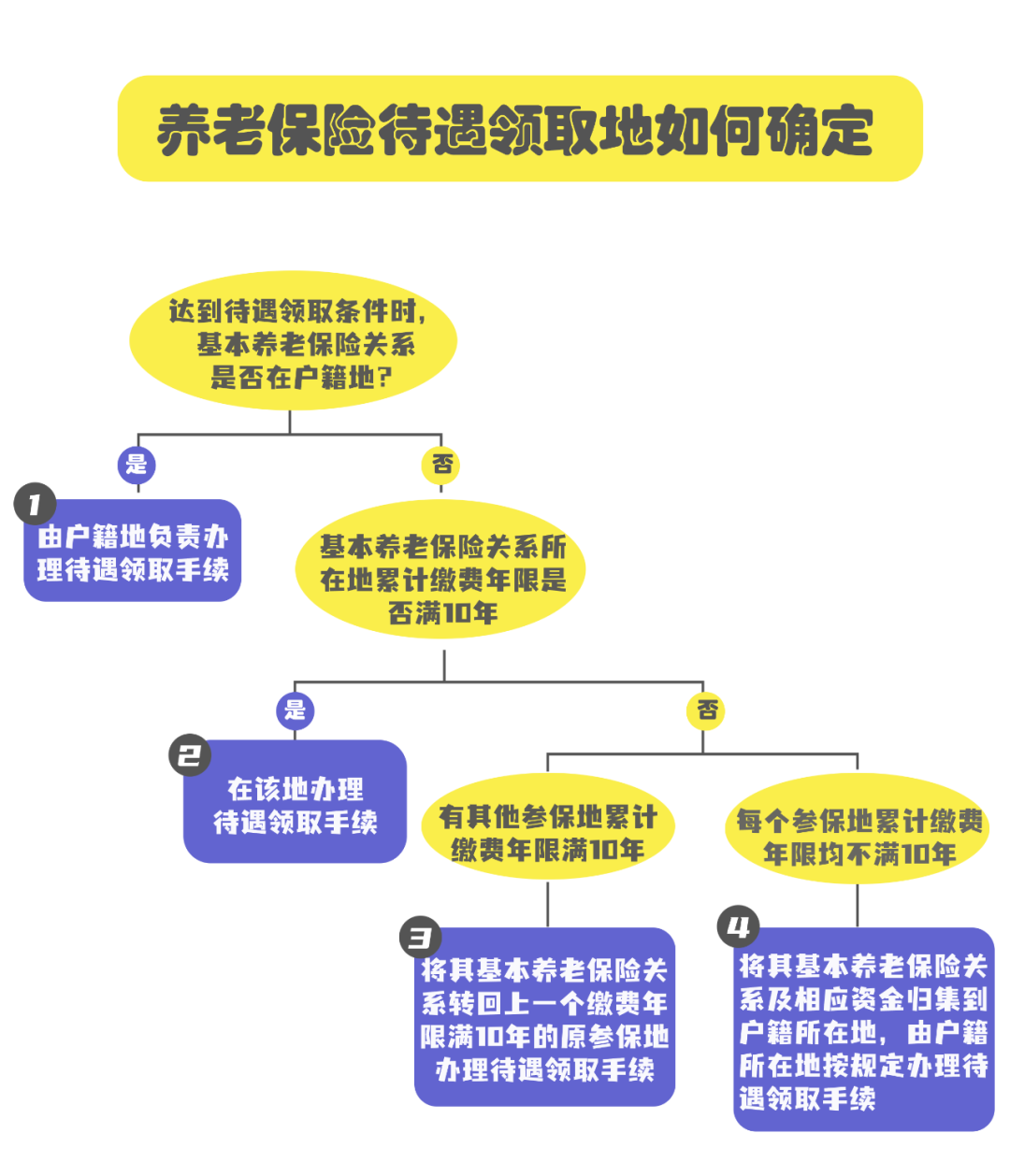 異地繳費(fèi)能與上海參保繳費(fèi)年限合并嗎？