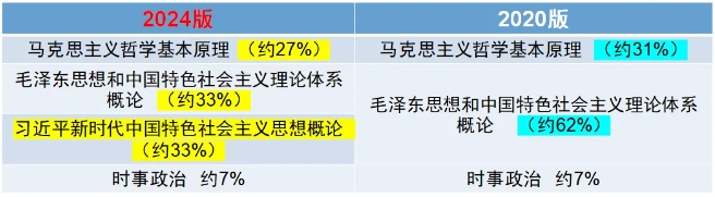 2024年新版上海成人高考考試大綱【高起點、專升本】內(nèi)容變動