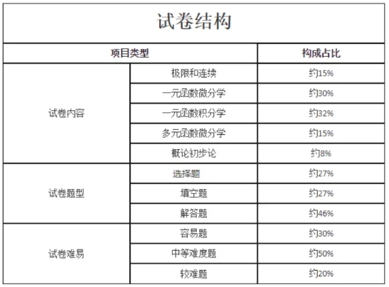 2024年新版上海成人高考考試大綱【高起點、專升本】內(nèi)容變動