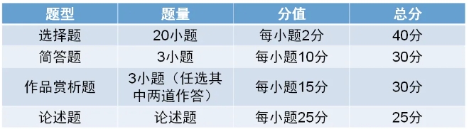 2024年新版上海成人高考考試大綱【高起點、專升本】內(nèi)容變動