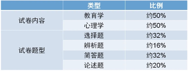 2024年新版上海成人高考考試大綱【高起點、專升本】內(nèi)容變動