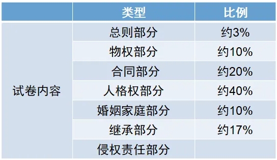 2024年新版上海成人高考考試大綱【高起點、專升本】內(nèi)容變動