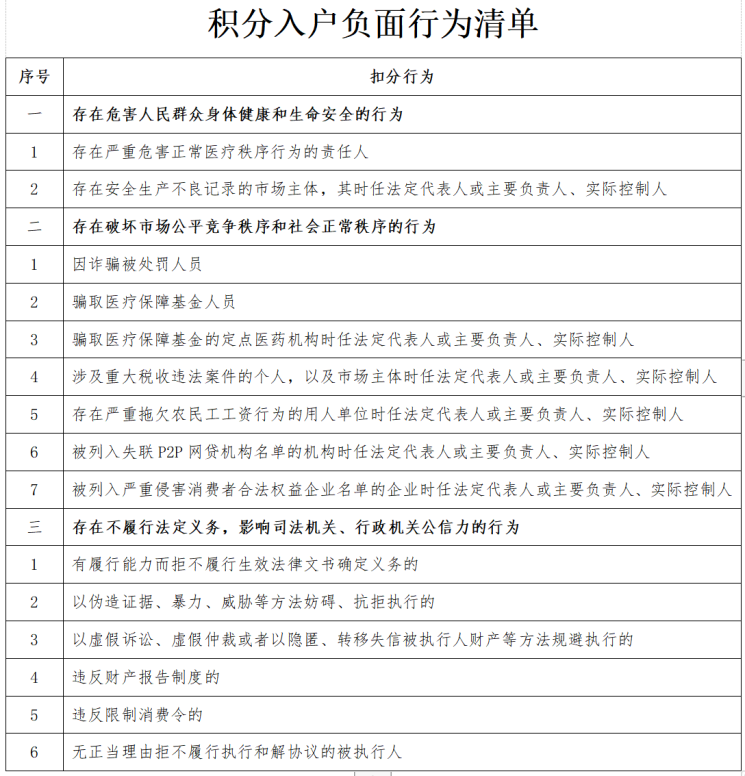 2024年深圳積分入戶開放申請！