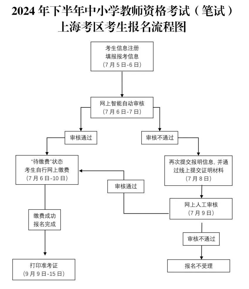 2024年下半年中小學(xué)教師資格考試（筆試）上海考區(qū)報名公告發(fā)布