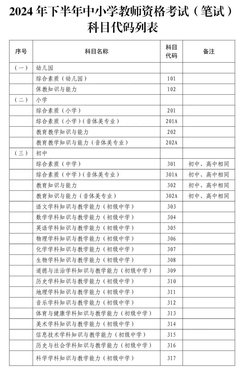 2024年下半年中小學(xué)教師資格考試（筆試）上?？紖^(qū)報名公告發(fā)布