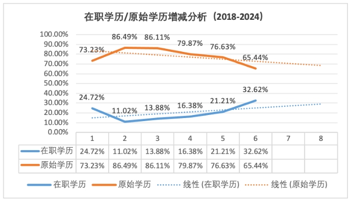 2024年度北京積分落戶數(shù)據(jù)解讀