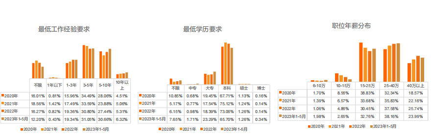 留學(xué)生必看！最新《留學(xué)歸國(guó)人才全景報(bào)告》發(fā)布！