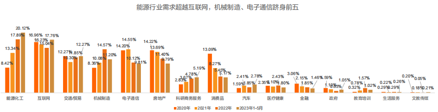 留學(xué)生必看！最新《留學(xué)歸國(guó)人才全景報(bào)告》發(fā)布！